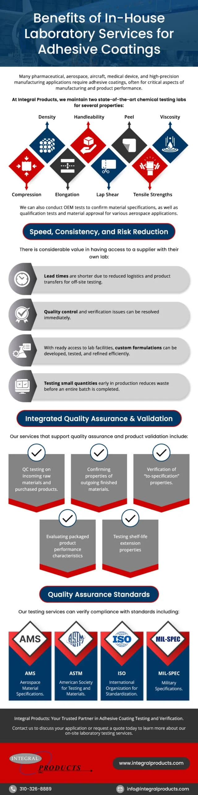 In-House Aerospace Chemical Laboratory Services In-House Aerospace Chemical Laboratory Services